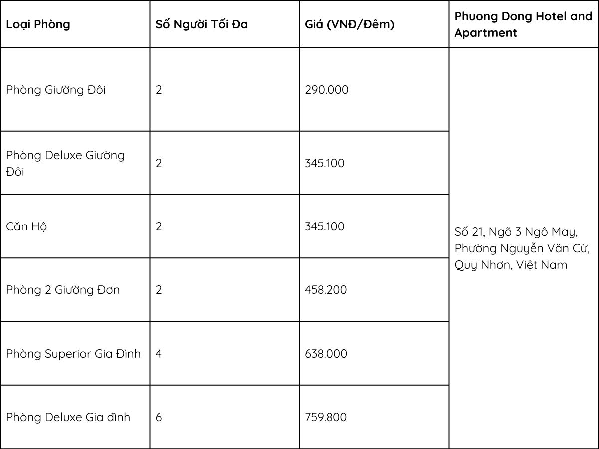 Tham khảo giá phòng tại Phương Đông Hotel and Apartment