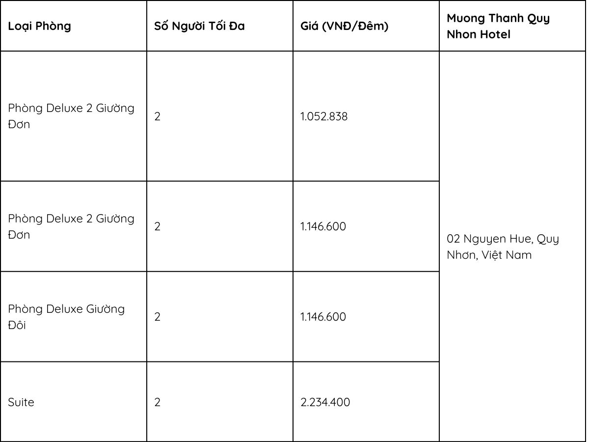 Tham khảo giá phòng tại Mường Thanh Quy Nhơn Hotel
