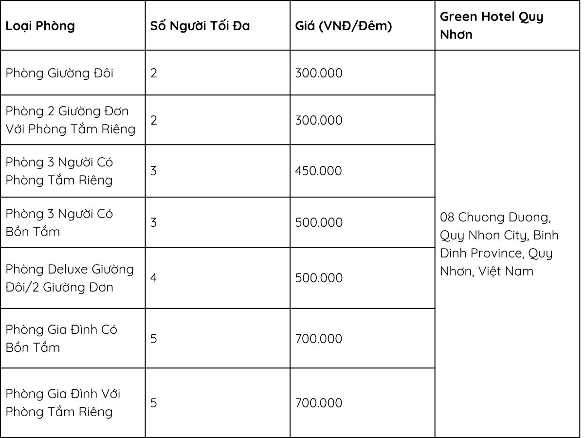 Tham khảo giá phòng tại Green Hotel Quy Nhơn