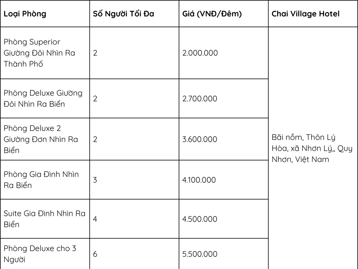 Tham khảo giá phòng tại Chài Village Hotel